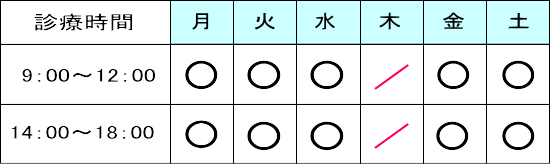 三重県鈴鹿市の歯科（歯医者） 長井歯科の診療時間